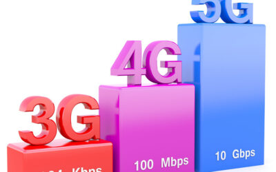 How fast is 5G? 5G Fixed Wireless Access (FWA) technology